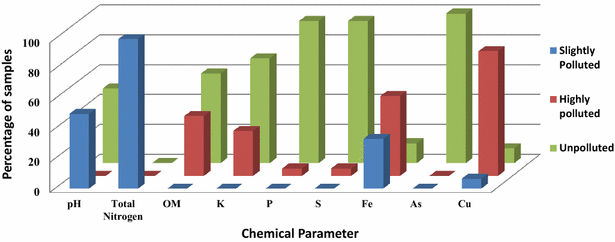 Fig. 7