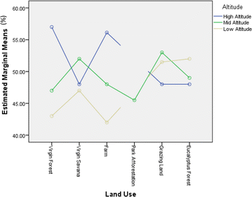 Fig. 14