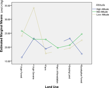 Fig. 24