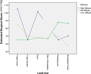 Fig. 26