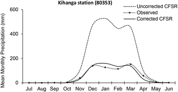 Fig. 7