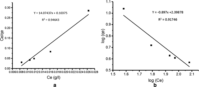 Fig. 7