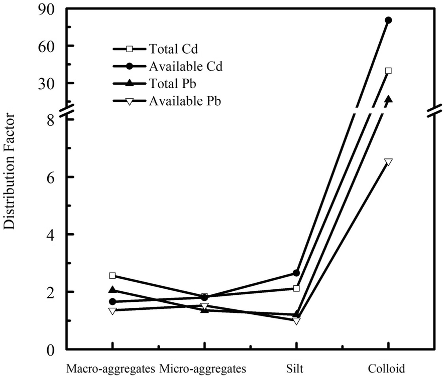 Fig. 3