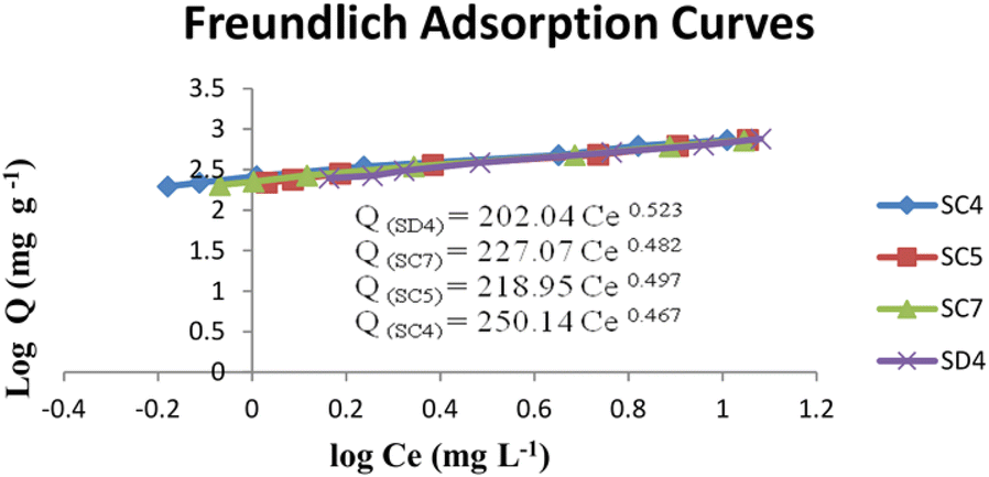 Fig. 7