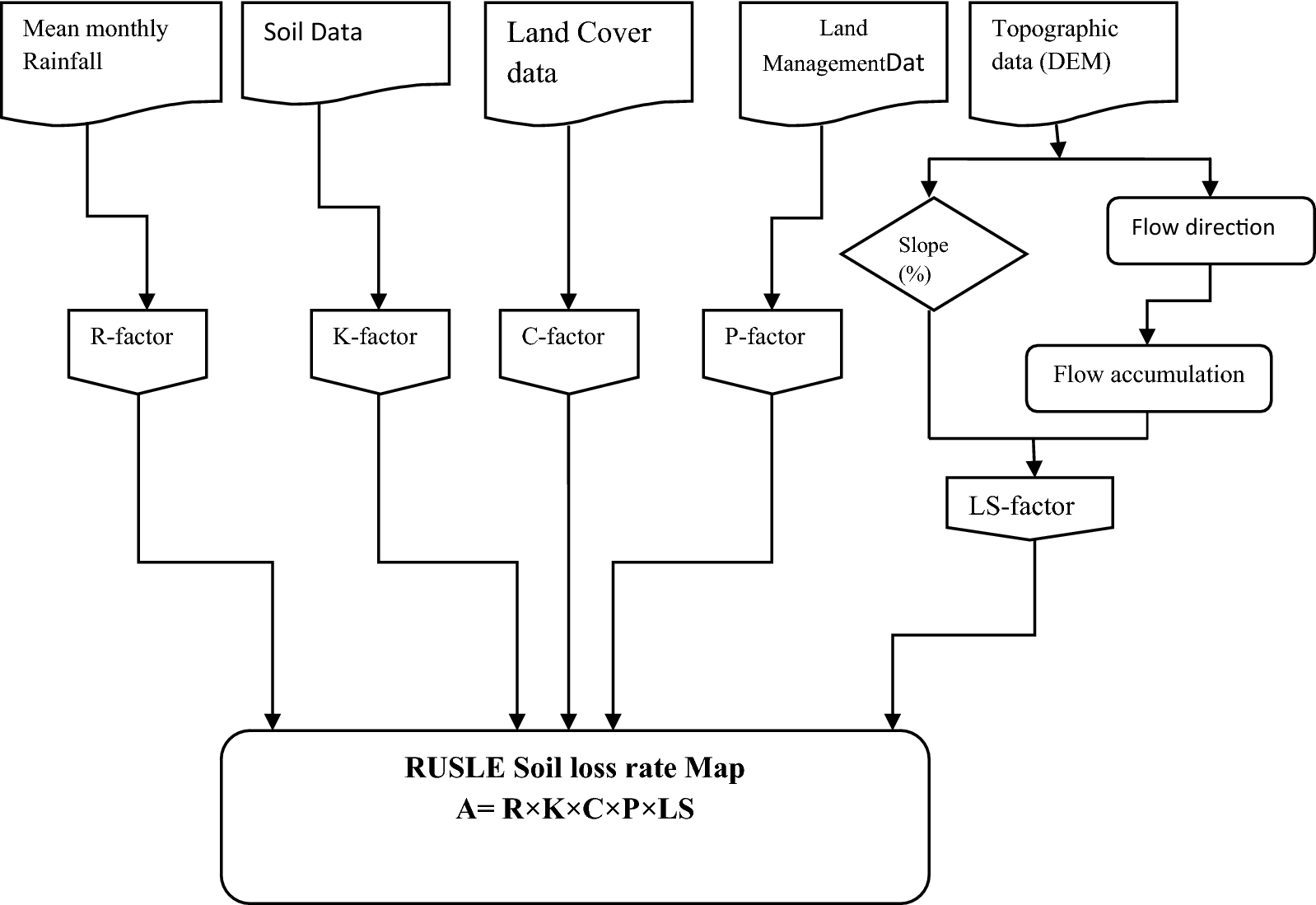 Fig. 4