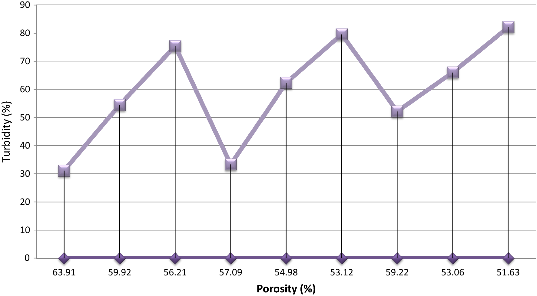 Fig. 7