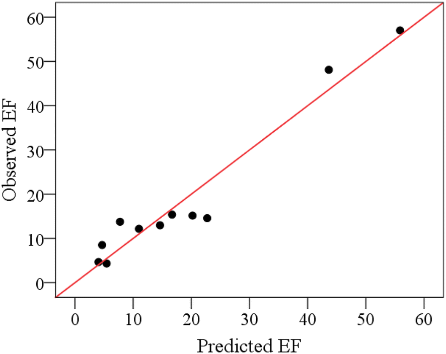 Fig. 5