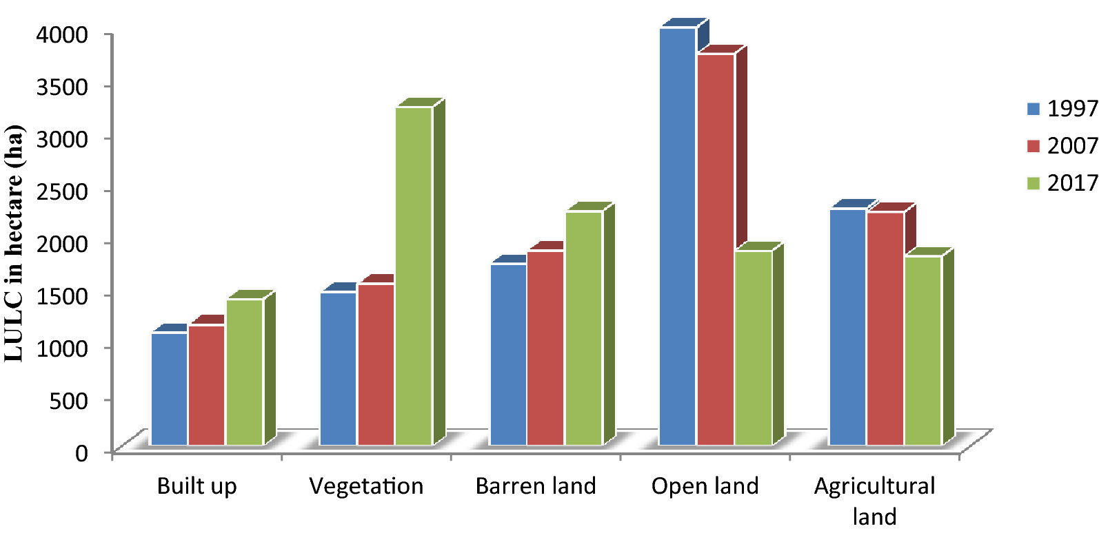 Fig. 3