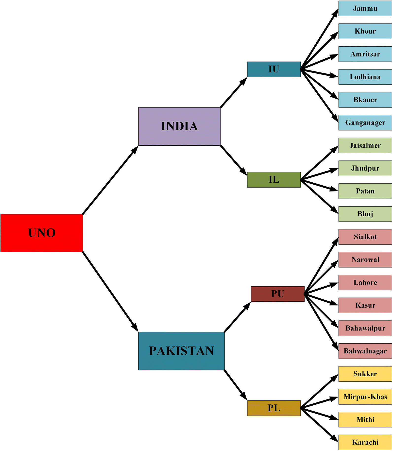 Fig. 8