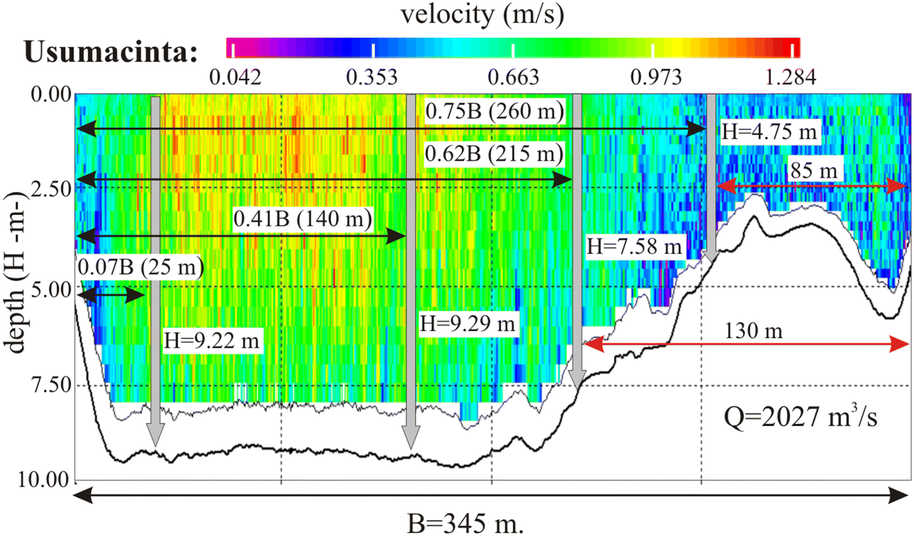 Fig. 3