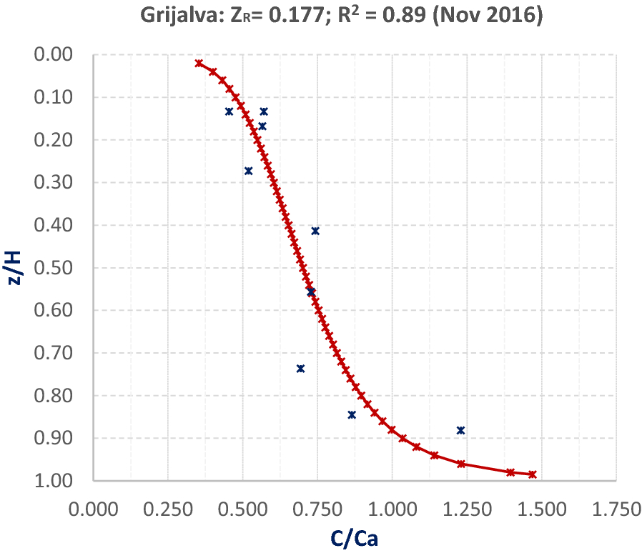 Fig. 5