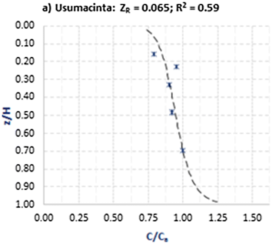 Fig. 6