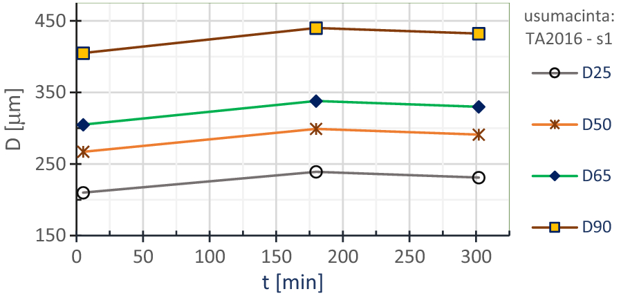 Fig. 8