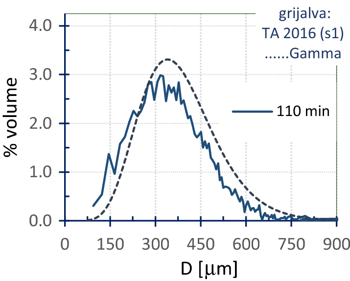 Fig. 9