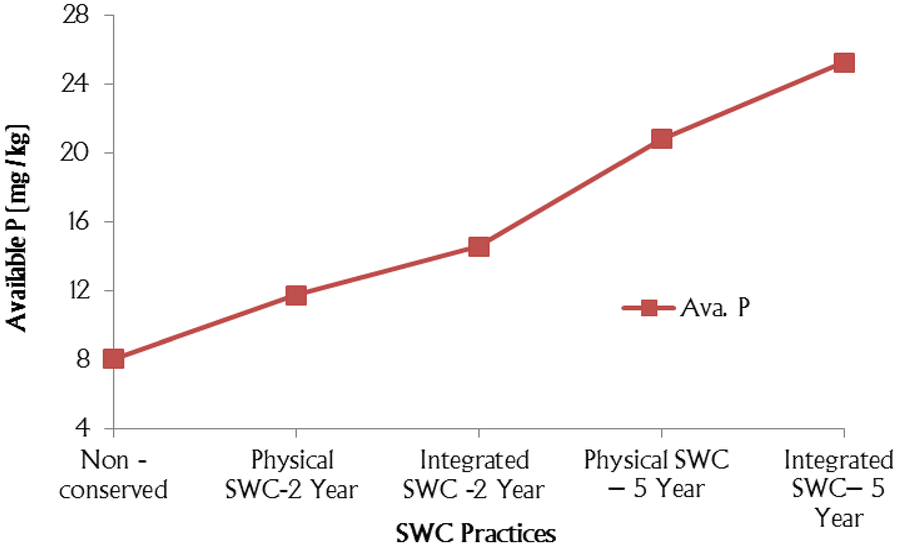 Fig. 4