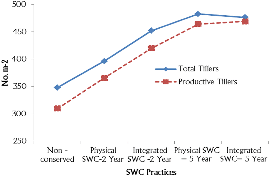 Fig. 6