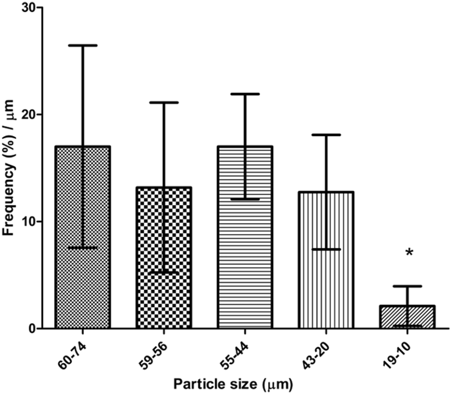 Fig. 4