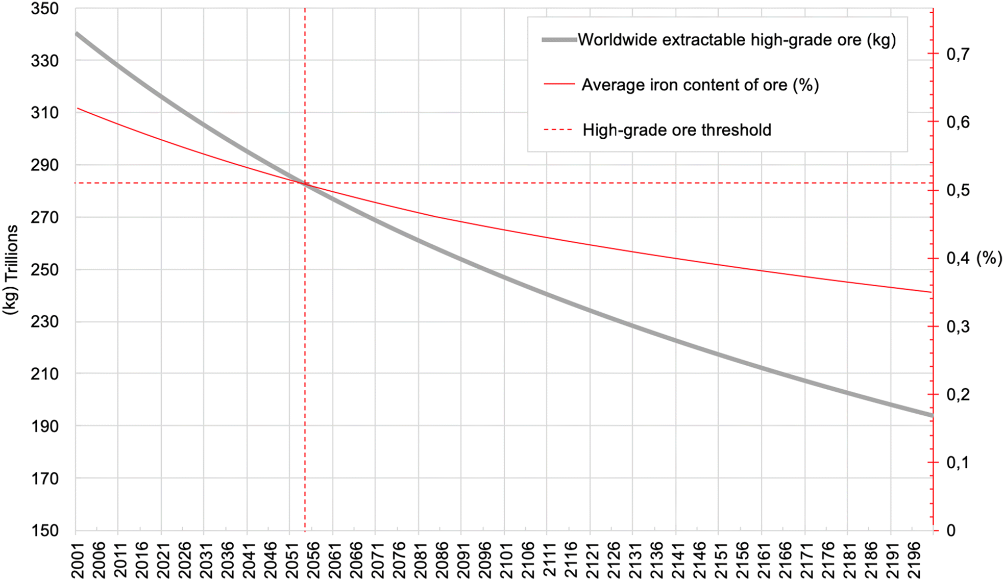 Fig. 4