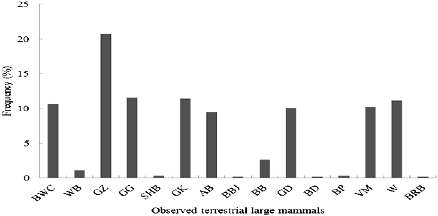 Fig. 3