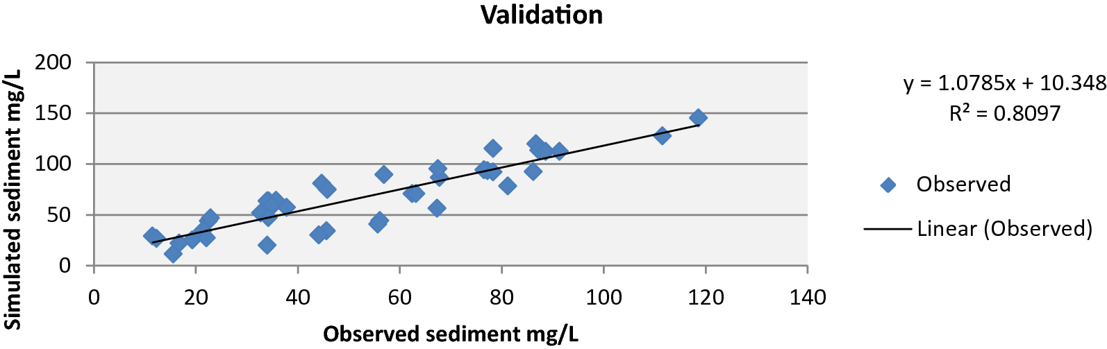 Fig. 10