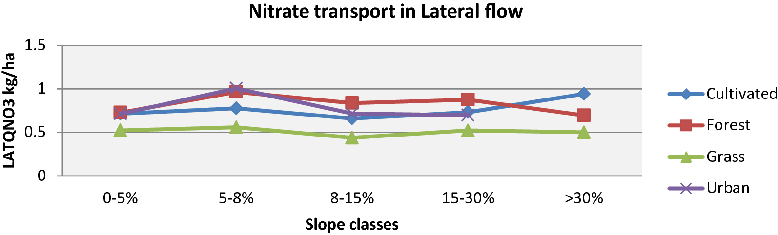 Fig. 13