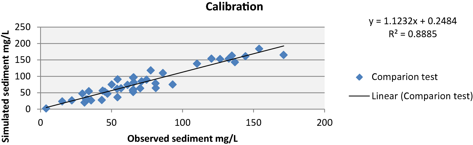 Fig. 7