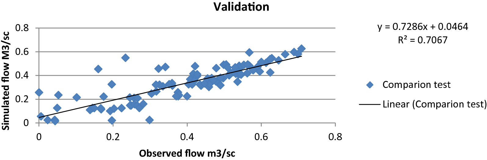 Fig. 9