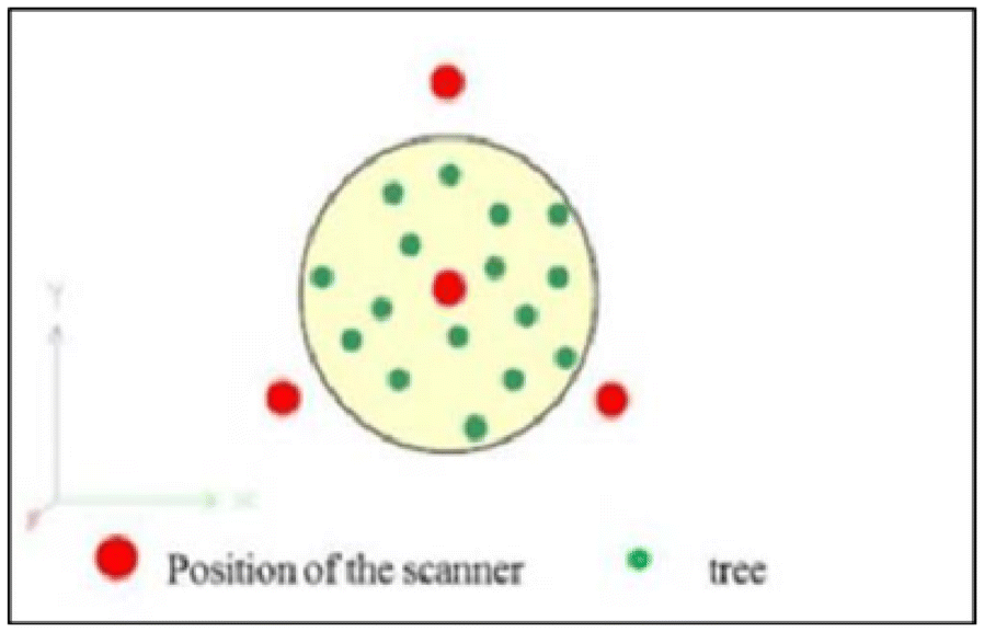 Fig. 2