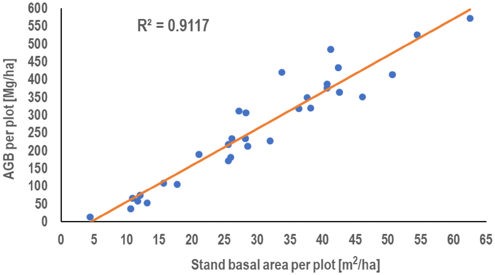 Fig. 7