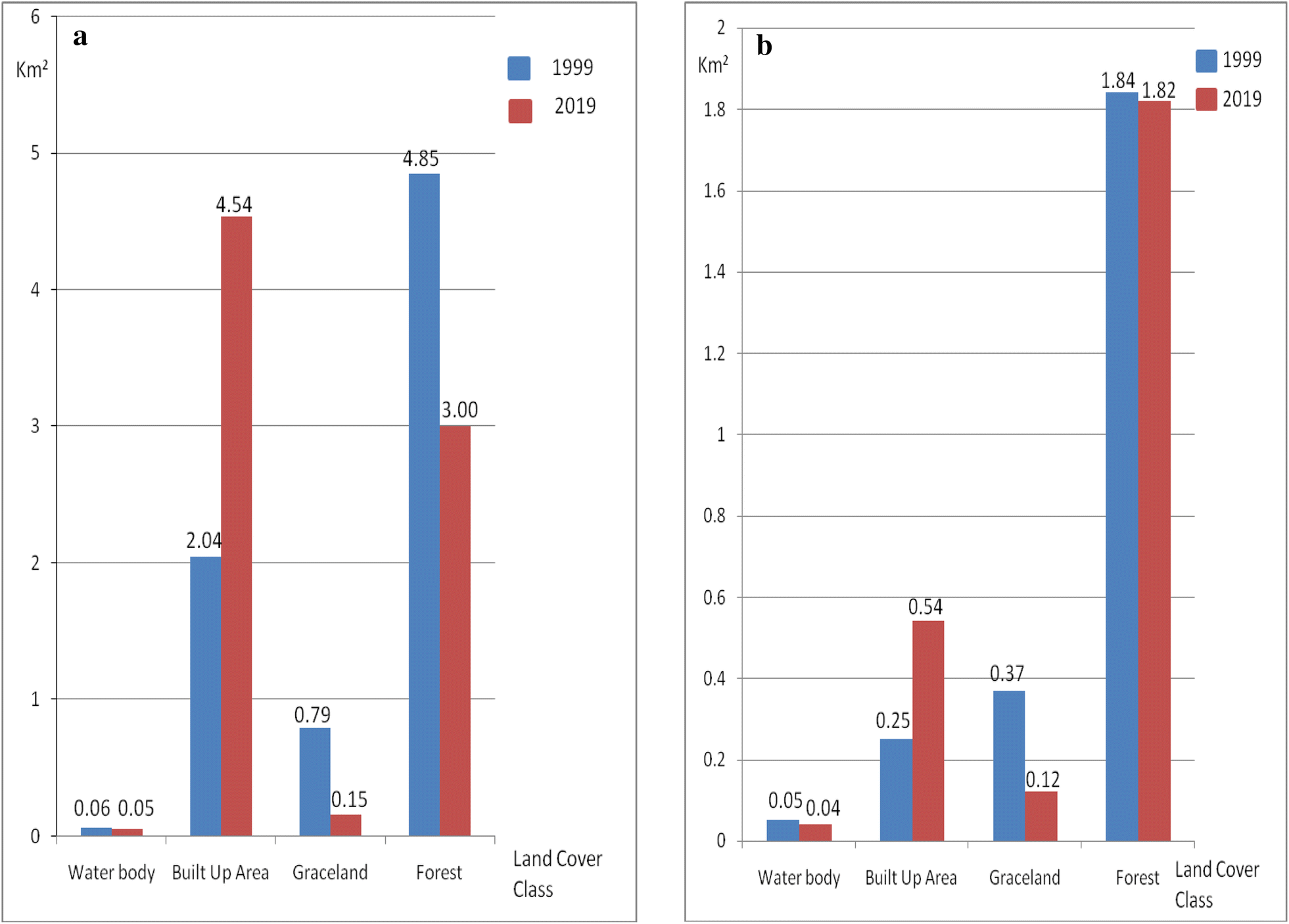 Fig. 5