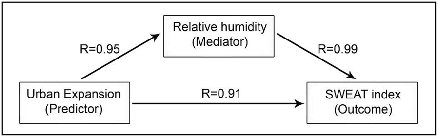 Fig. 8