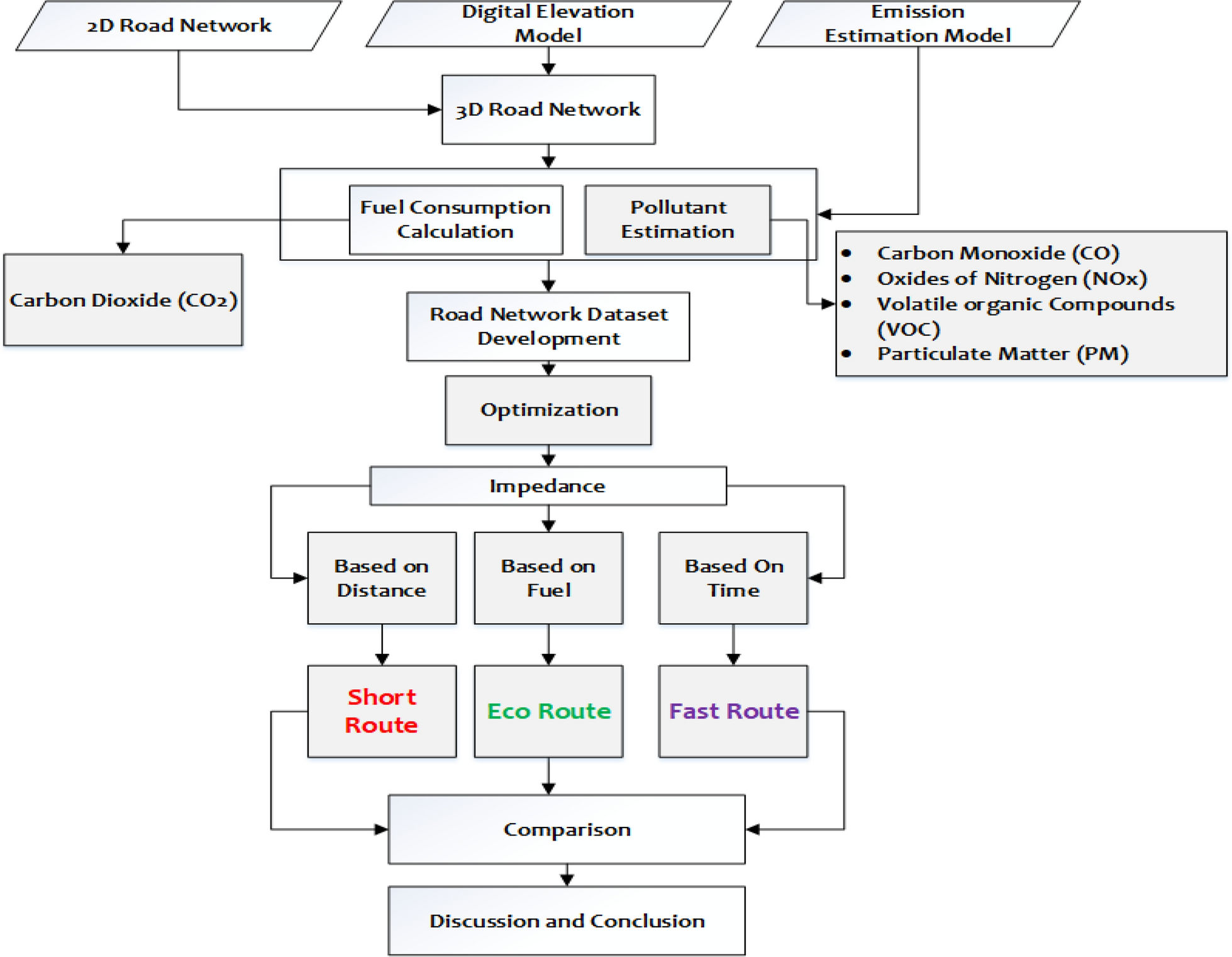 Fig. 2