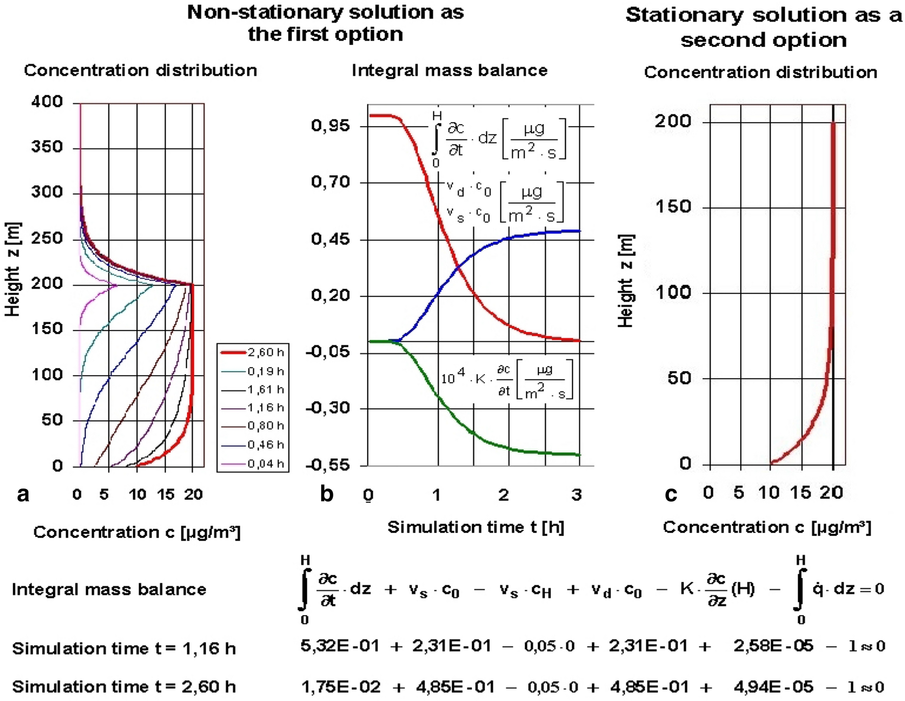 Fig. 6