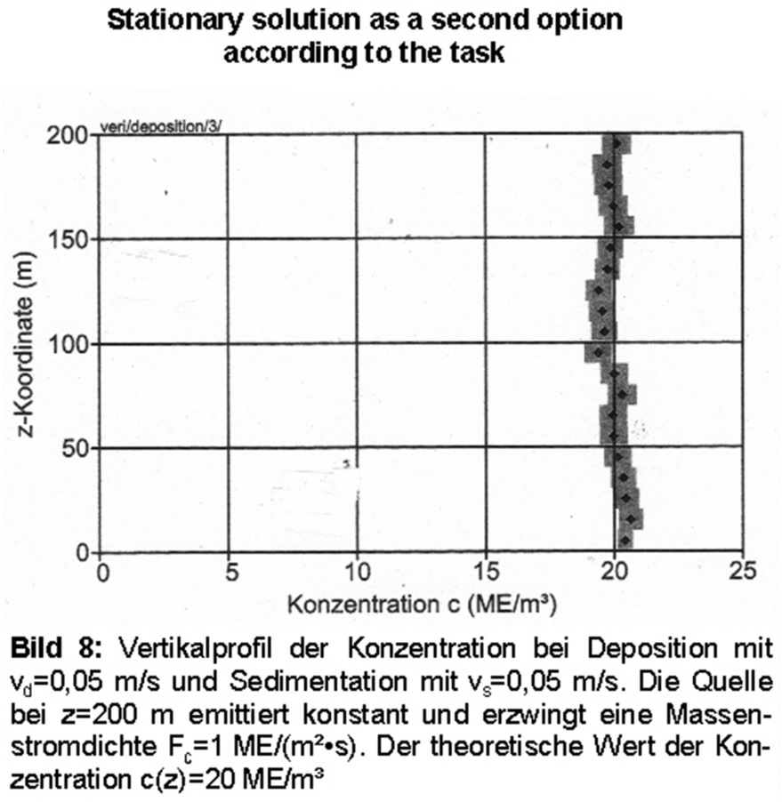 Fig. 7