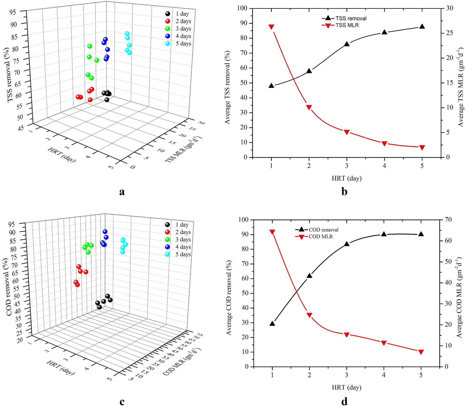 Fig.3