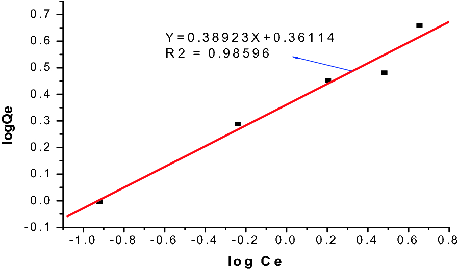 Fig. 12