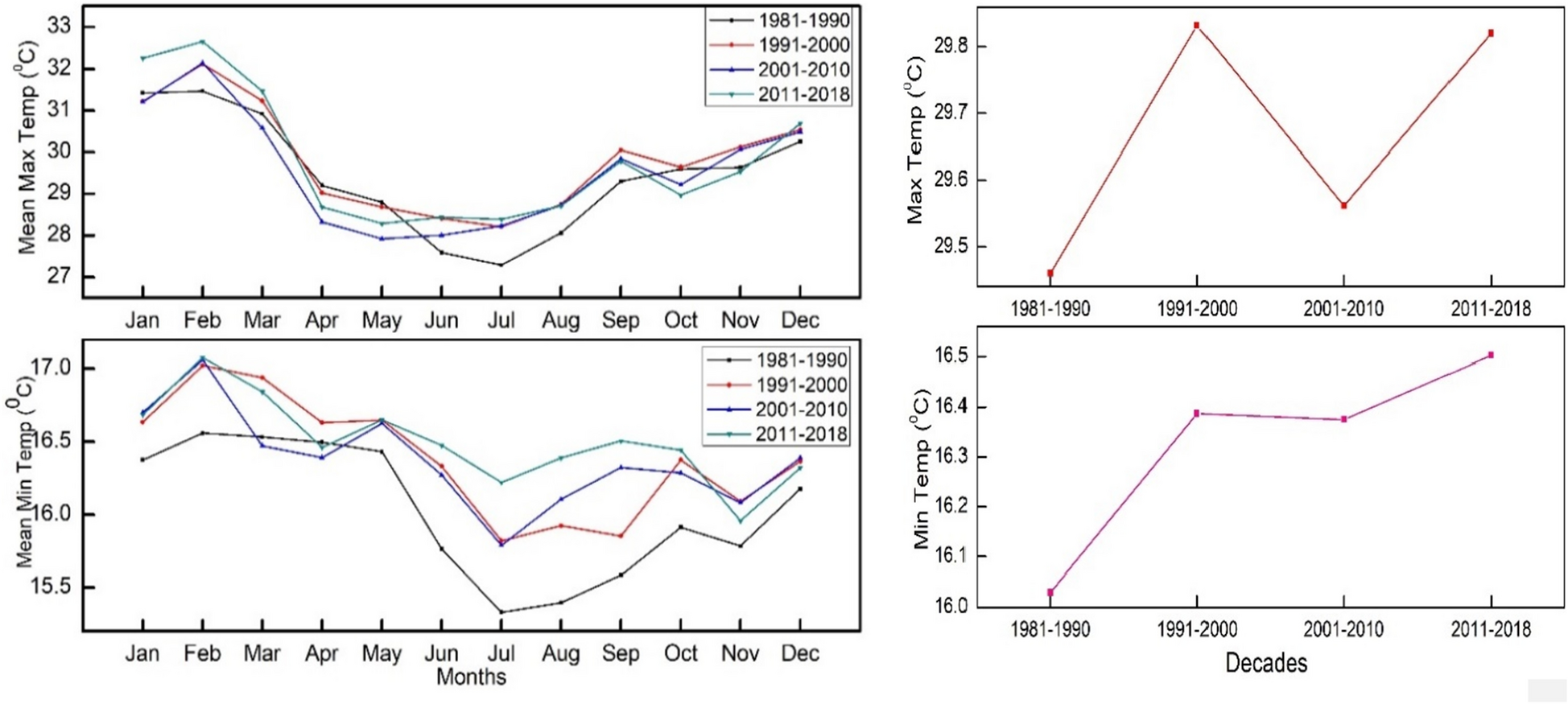 Fig. 13