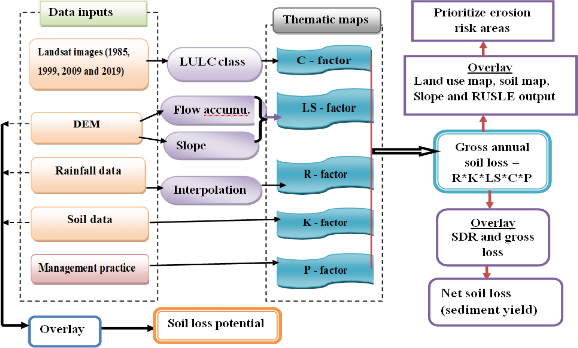 Fig. 10