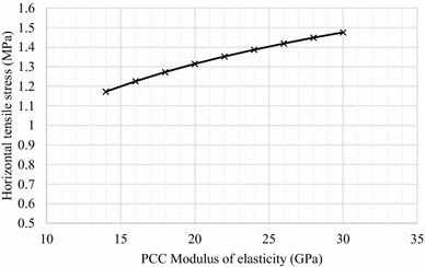 Fig. 12