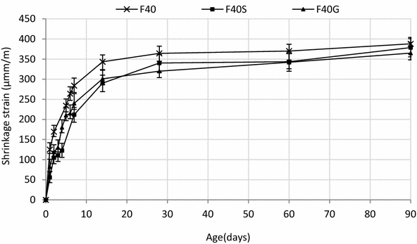 Fig. 15