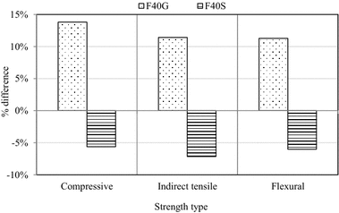 Fig. 16