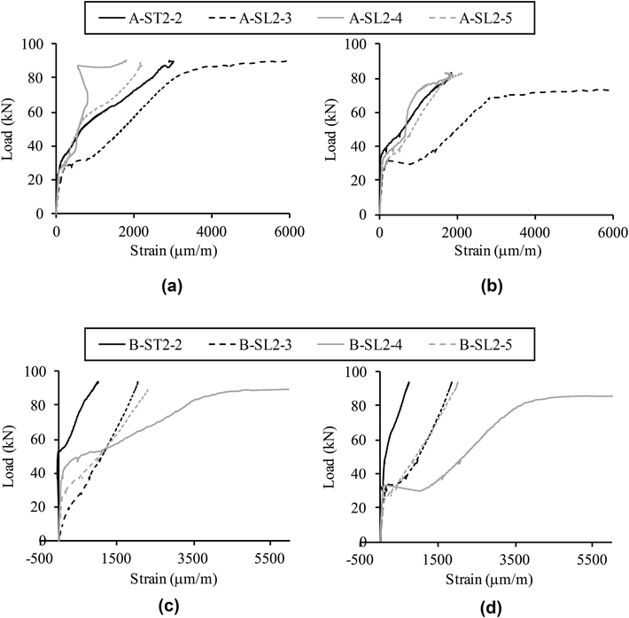 Fig. 7