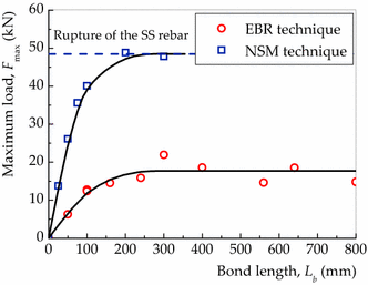 Fig. 12