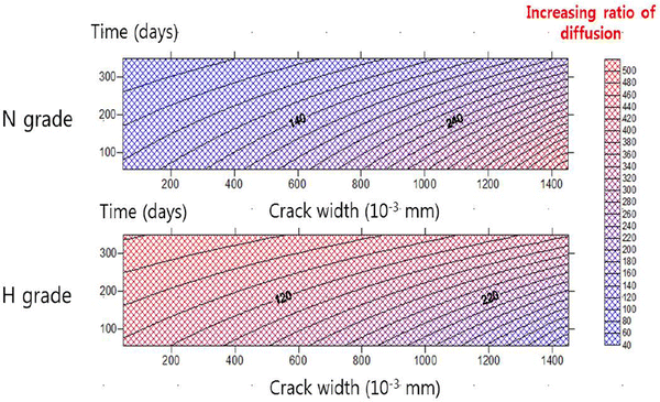 Fig. 9