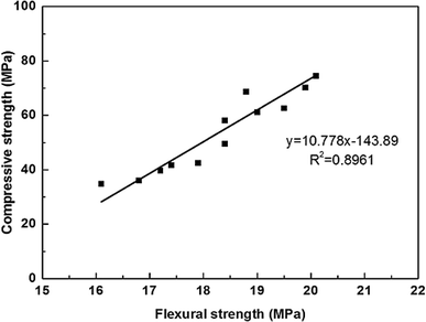 Fig. 10