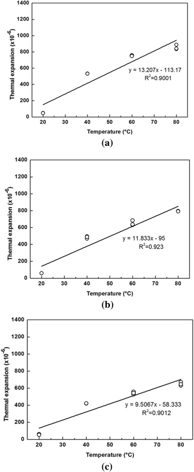 Fig. 11