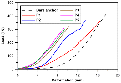 Fig. 12