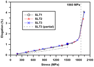 Fig. 8