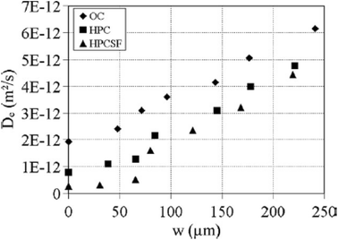 Fig. 12