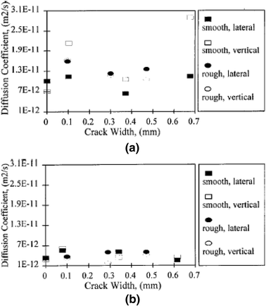 Fig. 13